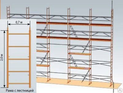Фото Строительные леса рамные ЛРСП-250 до 20 м.