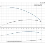 Фото №3 Скважинный насос Grundfos SQ 2-100