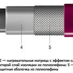 фото Саморегулируемый нагревательный кабель xlayder 30ВТ