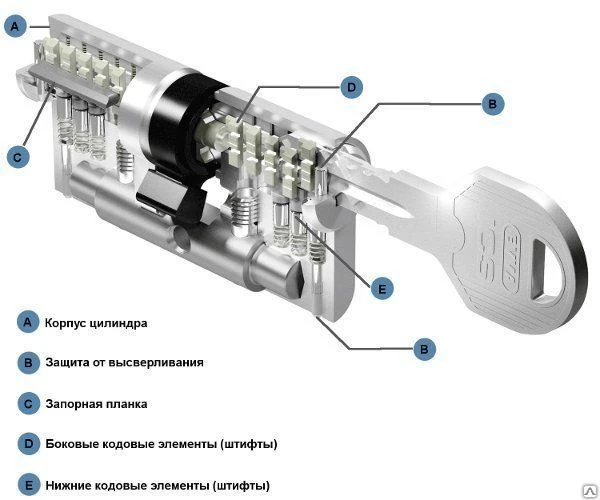 Фото Цилиндр EVVA ICS, кл/верт, латунь, никель 62 31+31 5 ключей без вертушки