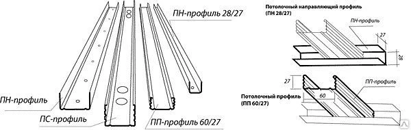 Фото Профили для гипсокартона ПН28*27, ПП60*27, ПН50*40 ПС50*50 ПН75*40 ПС75*50.