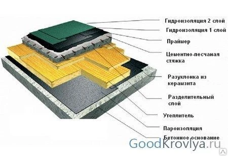 Фото Кровельные работы