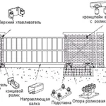 фото Комплект для установки откатных ворот Алютех 6 м.