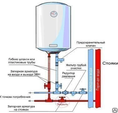 Фото Установка водонагревателя