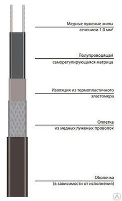 Фото Саморегулирующаяся электрическая нагревательная лента 27VL2-T
в