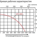 Фото №4 Бензиновая грязевая мотопомпа Koshin KTH-80X o/s