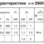 Фото №3 Погружной насос Calpeda GMCM 50-65A