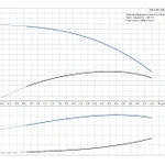 Фото №3 Скважинный насос Grundfos SQ 3-55