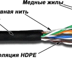 фото Кабель витая пара TWT UTP 5e, 4 пары, 24AWG, 100% медь, 305 м ВНЕШНИЙ