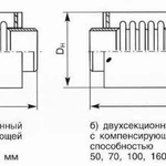 фото Компенсатор сильфонный осевой КСО 50-16-25