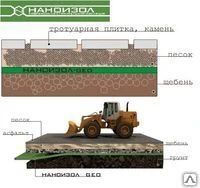 Фото Геотекстиль НАНОИЗОЛ 80, 130, 150, 200