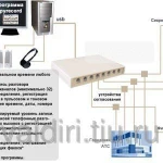 фото Система многоканальной записи SpRecord A8