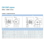 Фото №5 Наcосный агрегат моноблочный резьбовой SAER CMP 76 400V