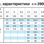 Фото №5 Насосный агрегат моноблочный резьбовой Calpeda NMD 40/180D 400/690/50 Hz