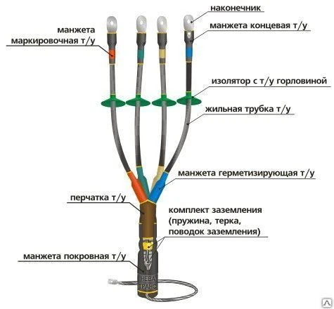 Фото Муфта кабельная концевая 1КВТп-4ж (70-120)