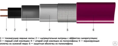 Фото Нагревательный кабель xLayder 16Вт