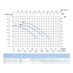 Фото №4 Наcосный агрегат моноблочный резьбовой SAER BP4 400V