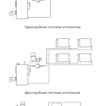 Фото №2 Циркуляционный насос SHINHOO MASTER S 25-7.5 180 1x230V