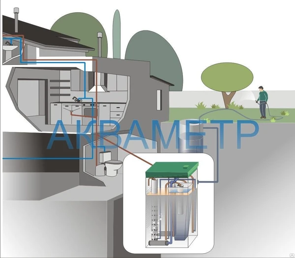 Фото Автономная канализация