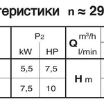 Фото №4 Самовсасывающие насосы для загрязненной воды Calpeda A 80-170A, 400/690В/50Гц