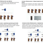 фото Замки дверные Системы «Мастер-ключ»