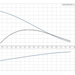 Фото №3 Дренажный насос UNILIFT AP 50.50.08.1.V Grundfos