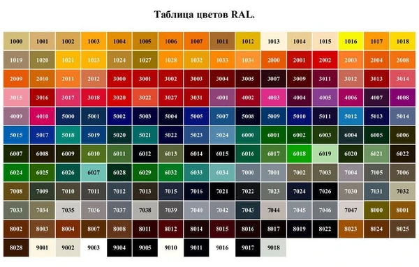 Фото Негорючая стеновая панель класс НГ СМЛО (СМЛ с акрилом) RAL 7047 Серый 10мм