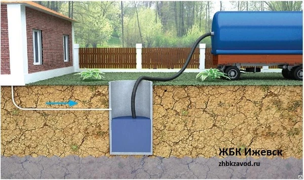 Фото Выгребная яма из железобетонных колец - профессиональный монтаж