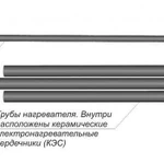 фото НБП - Нагреватель битума погружной 12 – 6 -1,0