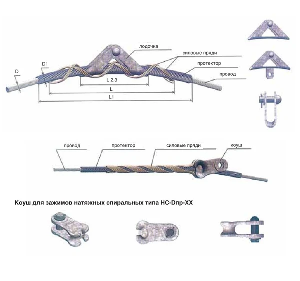 Фото Спиральная линейная арматура для подвески и ремонта проводов и грозозащитных тросов вл