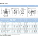 Фото №4 Насос вихревой SAER KF 0 230/400/50 Hz