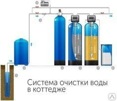 Фото Установка водоподготовки воды