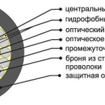 фото Волоконно-оптический кабель ОКБнг(А)-HF-0,7(50)-16П 8кН