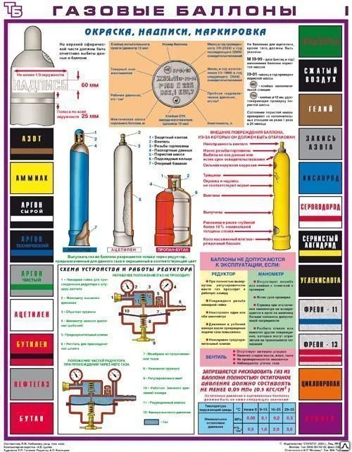 Фото Плакат "Газовые баллоны" - к-т из 3л.