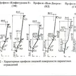 фото Парапетные блоки типа "Нью-Джерси" ДБО-2