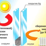 фото Однокамерный энергосберегающий стеклопакет