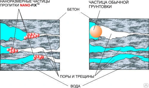 Фото Грунтовка NANO-FIX PRIMER