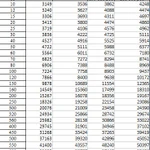 Фото №3 Бензиновые генераторы электростанции от 1 до 12,5 кВт и более