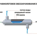 фото Установка обеззараживания воды