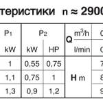 Фото №4 Погружной насос Calpeda GXVM 40-7