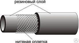 Фото Рукав пневматический 16мм ТУ; У2