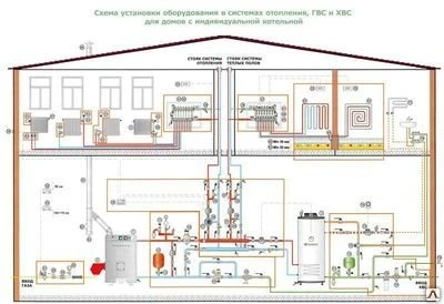 Фото Монтаж отопления в частном доме