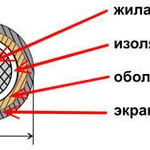 фото Гибкий высокотемпературный термокомпенсационный  кабель K-FB-FB-SSB-2*0,5