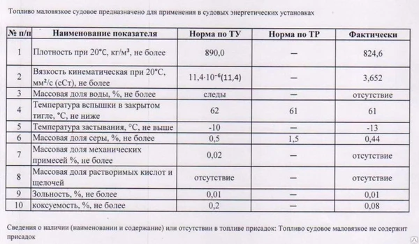 Фото Топливо Судовое (СМТ)