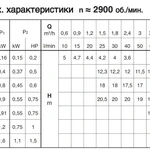 Фото №5 Насос для загрязненной воды Calpeda CM 16/1E 230В/50Гц