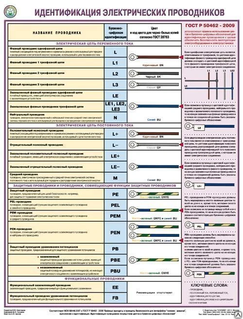 Фото Плакат "Идентификация электрических проводников- 1 л.