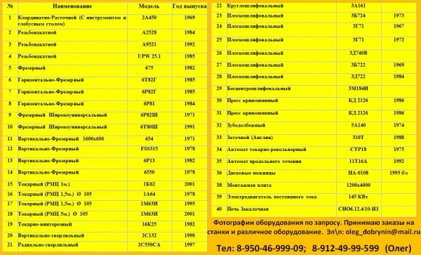 Фото Станки и оборудование Б/У в Перми
