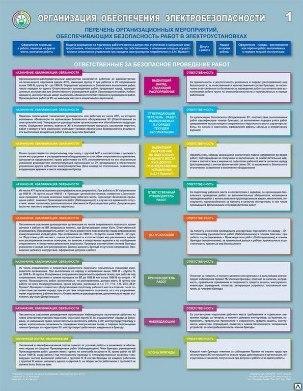 Фото Плакат "Организация обеспечения электробезопасности - к-т из 3 л.