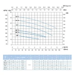 Фото №4 Наcосный агрегат моноблочный резьбовой SAER CM 1B 400V