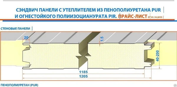 Фото Сэндвич панели Пенополиуретан ППУ 80 Rall/Rall 80